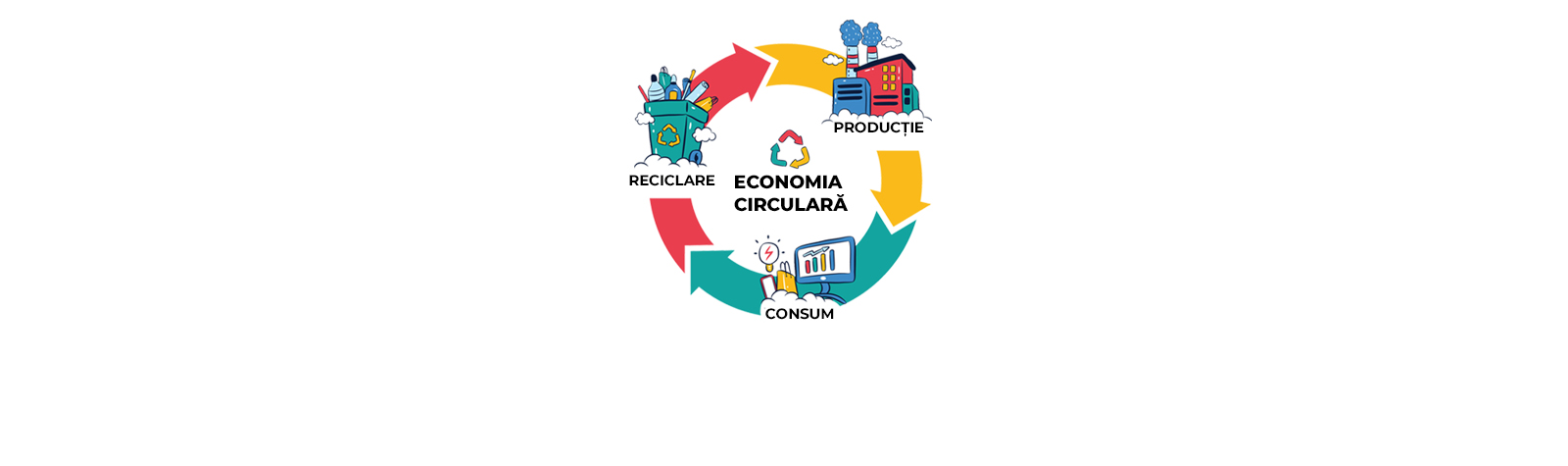 Beneficiile economiei circulare pentru mediu și societate